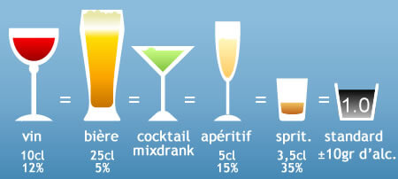 aide-alcool-test-verre-standard